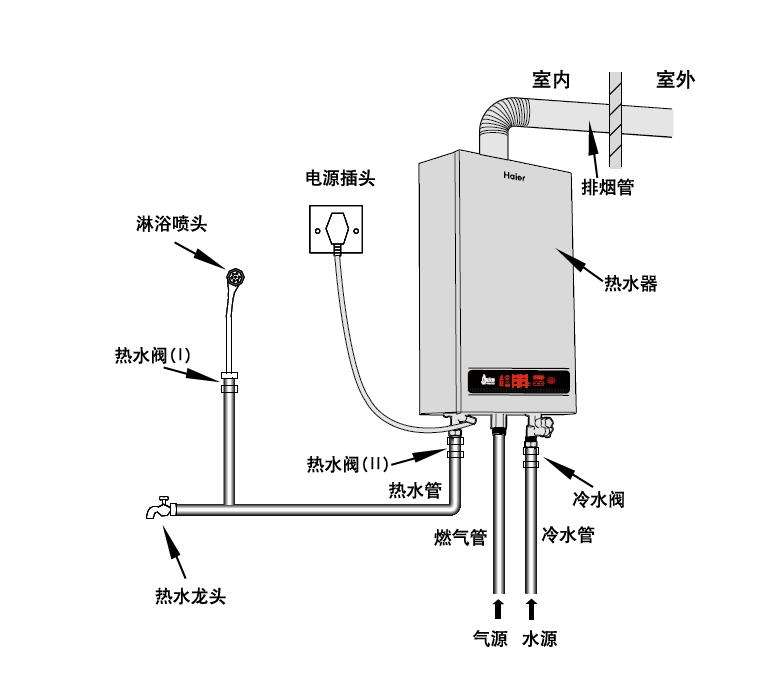 前锋热水器安装模型图